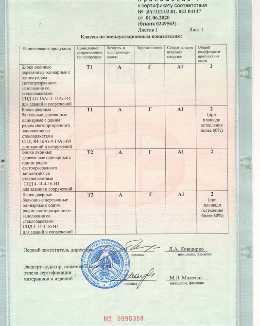 Сертификаты